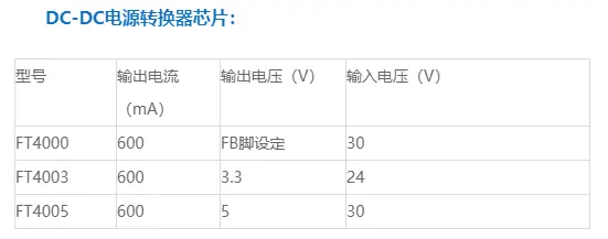 電源管理芯片-電源控制芯片-電源開關(guān)芯片代理商-深圳市微效電子有限公司
